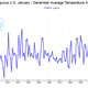 Illustration for article titled AGW 101: The NOAA is lying, therefore no global warming